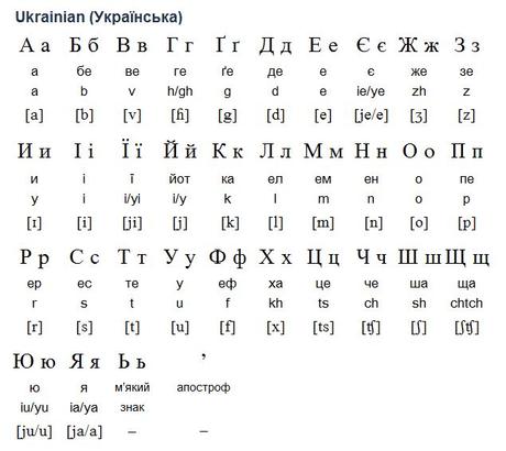 The Cyrillic Alphabet