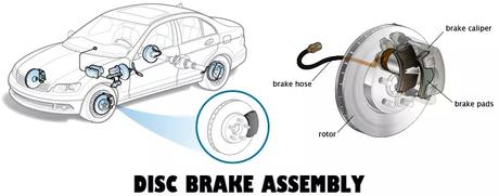 When do Brake Pads Need to be Replaced