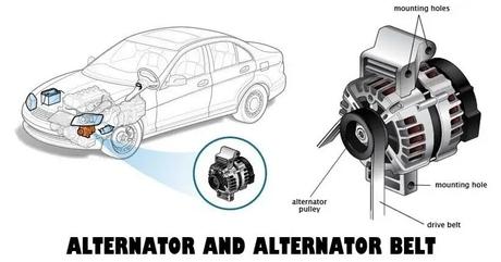 What is an Alternator on a Car and How Does It Work? - Paperblog