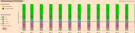 Using Get Stat to Monitor Rankings