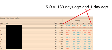 Using Get Stat to Monitor Rankings