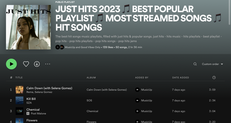 Spotify Statistics 2023: Stats About Your Music...