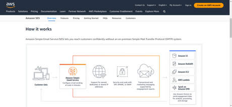 6 Free SMTP servers to Send Transactional Emails in 2023