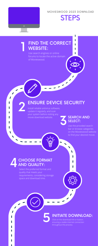 Steps to Download Movies from Movieswood