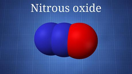Nitrous Oxide Market