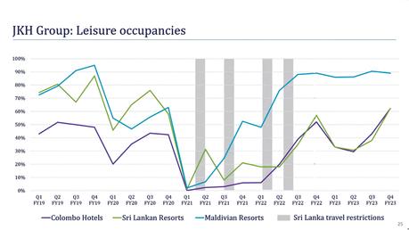 Tourist numbers to hit normal by December – Krishan Balendra