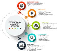 Understanding Business Transformation Consulting: Key Concepts and Methodologies