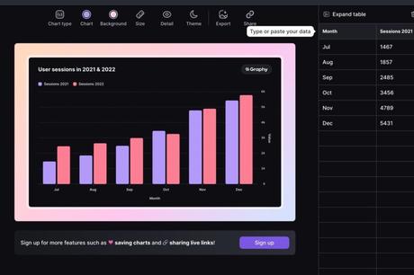 Graphy is a free online charting tool that supports multiple data presentation methods