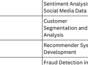 Best Data Science Projects Beginners With Example