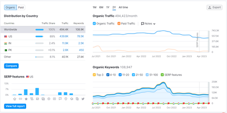 7 Best Shopify Stores to Inspire Your Creativity