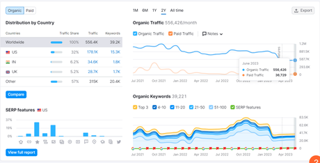 7 Best Shopify Stores to Inspire Your Creativity