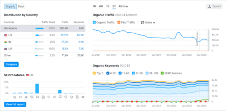 7 Best Shopify Stores to Inspire Your Creativity