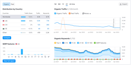 7 Best Shopify Stores to Inspire Your Creativity