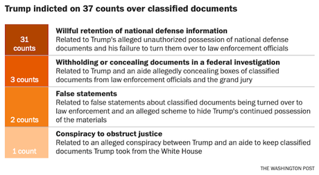 It's Not About Documents - But NATIONAL SECURITY!