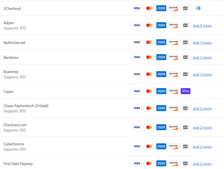 Shopify Review – Is it Worth it? All The Pros and Cons