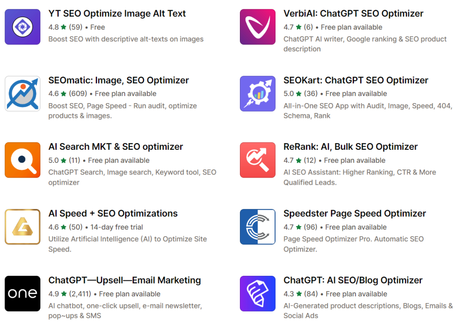 Shopify Review – Is it Worth it? All The Pros and Cons