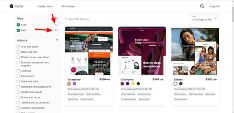 Shopify Review – Is it Worth it? All The Pros and Cons