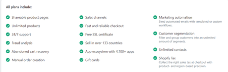 Shopify Review – Is it Worth it? All The Pros and Cons