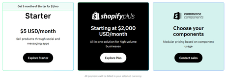 Shopify Review – Is it Worth it? All The Pros and Cons