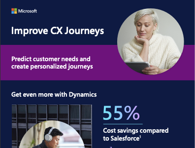 Improve CX Journeys