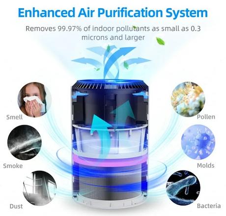As an asthmatic, my air purifier has made it so much easier to breathe!