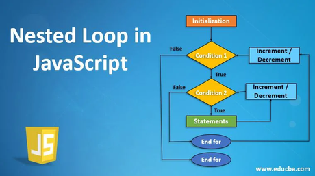 JavaScript Loops – Looping Backwards & Loops in Loops