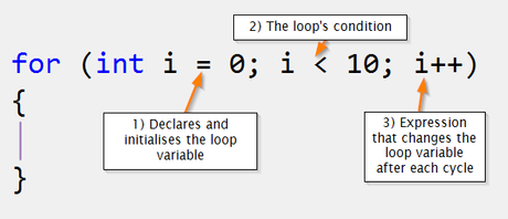 JavaScript Loops – Looping Backwards & Loops in Loops