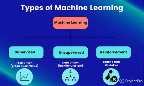 The Basics of Machine Learning and AI