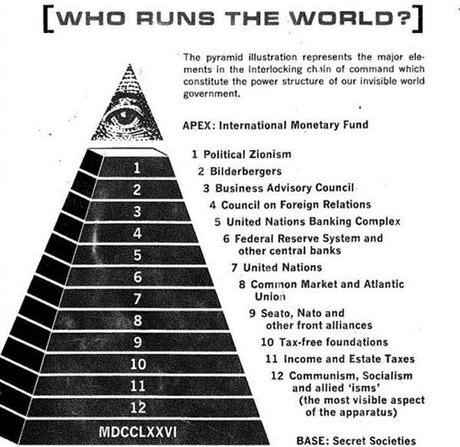 The Pyramid – World's axis