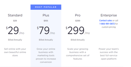 5 Best Shopify Alternatives and Competitors To Compare 5 Best Shopify Alternatives and Competitors To Compare