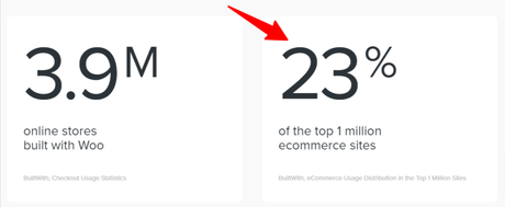 5 Best Shopify Alternatives and Competitors To Compare 5 Best Shopify Alternatives and Competitors To Compare