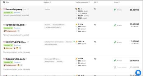 Extremely transparent and verified publisher stats
