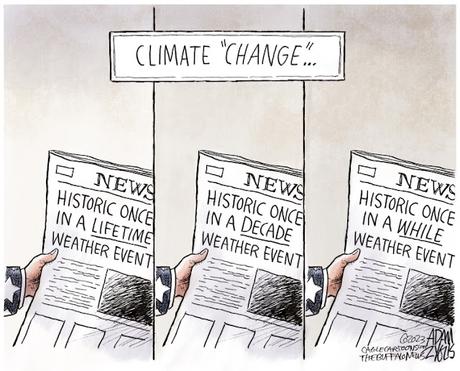 Climate 