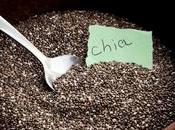 Dangers Chia Seeds