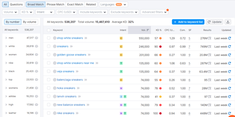 Shopify SEO – How to Optimize Your Store for Organic Traffic