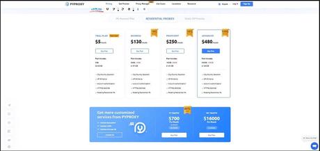 Residential Proxies on Pyproxy