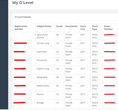 (Updated) List of Schools That Accept Awaiting Results in 2020 For Admission