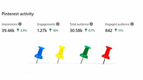 Pinterest latest stats