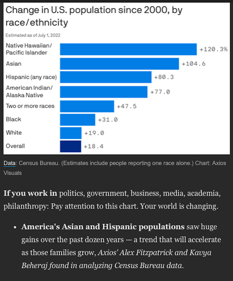 U.S. Population