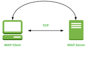 Troubleshooting “IMAP.gmail.com Working” Comprehensive Guide