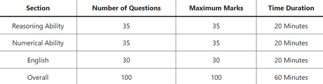 LIC Prelims Exam Pattern