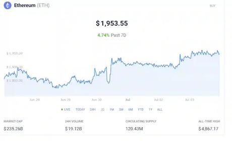 Ethereum (ETH) Ethereum (ETH)