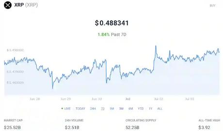 Ripple (XRP) Ripple (XRP)