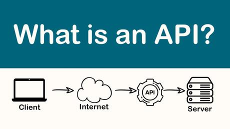 What is API in Simple Terms for A Beginner