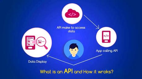 What is API in Simple Terms