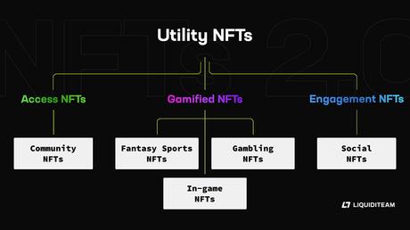 How to create a utility NFT