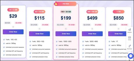 ABCProxy Review Pricing Based on Bandwidth of ABCProxy