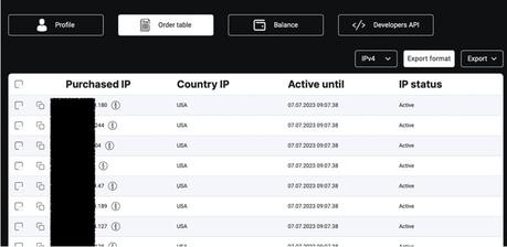 Proxy-IPV4 Review Order Table of Proxy IPV4