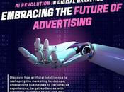 Revolution Digital Marketing: Embracing Future Advertising