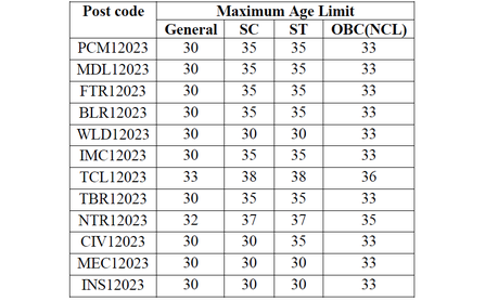 Oil India Limited Recruitment 2023 – Download 187 Workperson Admit Card